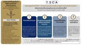 “สมาคมศูนย์การค้าไทย” นำเสนอมาตรการเยียวยาผู้ประกอบการเพื่อลดผลกระทบอย่างเร่งด่วน พร้อมร่วมขับเคลื่อนเศรษฐกิจและประเทศชาติอย่างเต็มที่