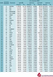 Broker ranking 21 Jul 2021