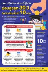 กยศ.ปรับโครงสร้างหนี้สู้โควิด!! ผ่อนสูงสุด 30 ปี หักเงินเดือนขั้นต่ำเพียง 10 บาท