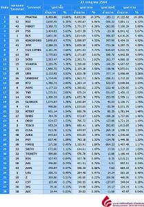 Broker ranking 23 Jul 2021