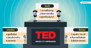 ฝึกใช้ 9 เคล็ดลับขั้นเทพ พูดเล่าเรื่องได้ใจ-ได้งาน / ดร.สุวัฒน์ ทองธนากุล