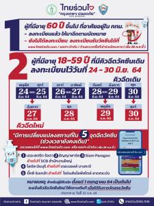 เช็กที่นี่ "ไทยร่วมใจ" นัดฉีดวัคซีนกลุ่ม 18-59 ปี ได้คิวใหม่ 27-30 ก.ค.นี้ เปลี่ยน 5 จุดฉีด