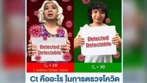 “หมอแล็บแพนด้า” อธิบายชัดถึงค่า Ct ในการตรวจหาเชื้อโควิด