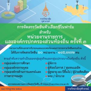 ราชวิทยาลัยฯ จัดสรรวัคซีน “ซิโนฟาร์ม” ให้ 60 หน่วยงาน กว่า 1.4 แสนคน