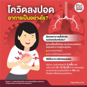 เชื้อโควิดลงปอด อาการเป็นอย่างไร?