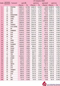 Broker ranking 27 Jul 2021
