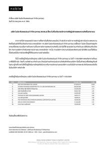 โนเบิลฯ ชี้แจง 'ธนัตถ์ ธนากิจอำนวย' ไม่ได้เกี่ยวข้องใดๆ กับบริษัทฯ