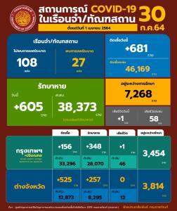 พิสูจน์แล้ว “ฟ้าทะลายโจร” เรือนจำใช้รักษาผู้ป่วยโควิดลดอาการรุนแรง-เสียชีวิตได้