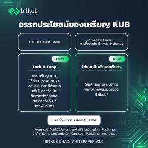 Bitkub เตรียมเผาเหรียญ KUB ทิ้ง 89% ให้เหลือในระบบแค่ 110 ล้าน kubcoin
