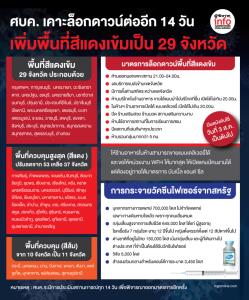 ศบค. เคาะล็อกดาวน์ต่ออีก 14 วัน