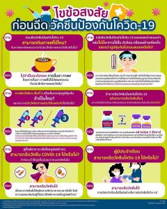 ไขข้อสงสัยก่อนฉีดวัคซีนป้องกันโควิด-19