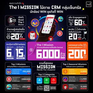 The 1 โชว์ความสำเร็จ "The 1 Mission" ดันยอดใช้จ่ายโต 6 เท่า