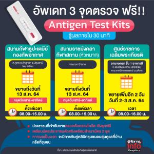 อัพเดท 3 จุดตรวจ ฟรีด้วย Antigen Test Kits รู้ผลภายใน 30 นาที