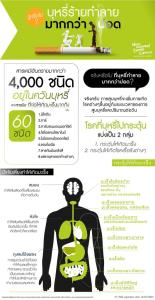 รู้หรือไม่! บุหรี่ร้ายทำลายมากกว่าปอด