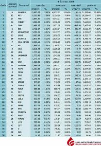 Broker ranking 4 Aug 2021