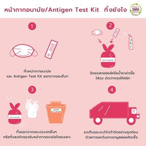 ชุดตรวจโควิด-19 ใช้แล้ว “ทิ้งอย่างไรถึงปลอดภัย”