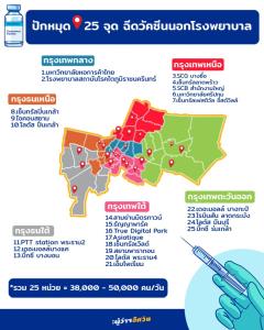 ประธานฯ หอการค้าไทย เผย 25 ศูนย์ฉีดวัคซีน กทม.- เอกชน ได้รับวัคซีนรอบใหม่ 7.5 แสนโดส เริ่มฉีด 7 ส.ค.นี้