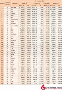 Broker ranking 5 Aug 2021