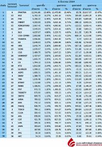 Broker ranking 6 Aug 2021