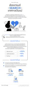 Google ส่องเทรนด์ค้นหาก่อนถึงเทศกาลวันแม่ 2564