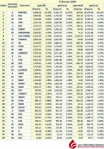 Broker ranking 9 Aug 2021