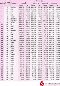 Broker ranking 10 Aug 2021