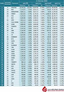 Broker ranking 11 Aug 2021