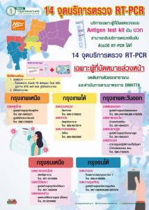 กทม. ตั้ง 14 จุด เปิดนัดล่วงหน้าตรวจยืนยันให้ผู้มีผล ATK เป็นบวก