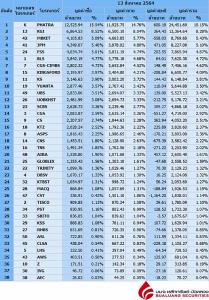 Broker ranking 13 Aug 2021