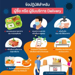 ข้อปฏิบัติสำหรับ ผู้ซื้อ หรือ ผู้รับบริการ Delivery