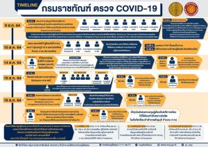 ยธ.แจงผลตรวจโควิด “เพนกวิน” พร้อมก๊วน ติดเชื้อพบล่าช้า คาดเพราะอยู่ระหว่างฟักตัว
