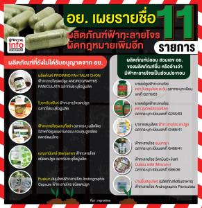 อย.เปิดรายชื่อฟ้าทะลายโจรผิดกฎหมายเพิ่มอีก 11 รายการ