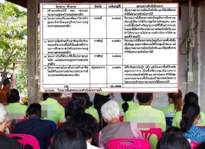บอร์ดเงินกู้สู้โควิด พบ 27 โครงการต่างจังหวัด วงเงิน 132 ล้าน ยังไม่ขยับเบิกจ่าย! ยุบทิ้งไปแล้ว 8 โครงการ กว่า 50 ล้าน
