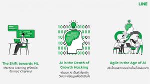 LINE เผย 3 แนวทางนำดาต้าขับเคลื่อนธุรกิจ