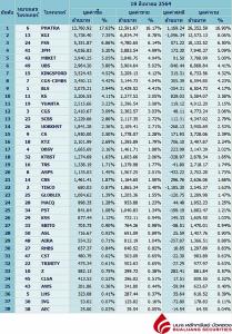 Broker ranking 18 Aug 2021