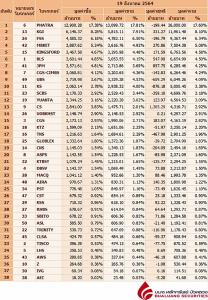 Broker ranking 19 Aug 2021