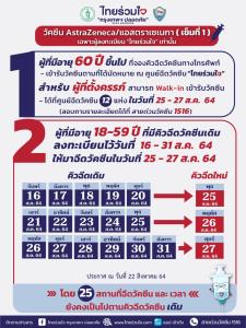 อัปเดตที่นี่! “ไทยร่วมใจ” จัดคิวฉีดวัคซีนโควิดกลุ่มผู้สูงอายุและ 18-59 ปี รอบใหม่ 25-27 ส.ค. นี้