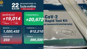 “หมอธีระ” ตั้งคำถาม? หากให้ยา Favipiravir แก่ผู้ป่วยที่ตรวจ ATK เหตุใดจึงไม่นับยอดผู้ติดเชื้อรวมในรายงาน