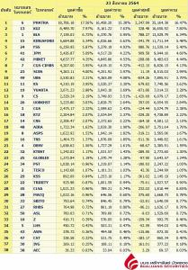 Broker ranking 23 Aug 2021