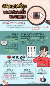 ความบกพร่องทางการมองเห็นและตาบอด