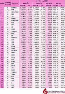 Broker ranking 24 Aug 2021