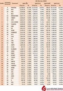 Broker ranking 26 Aug 2021