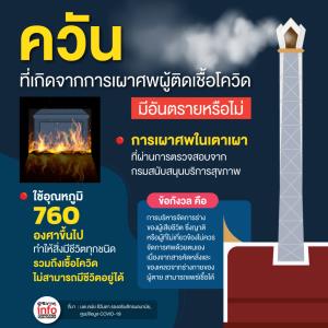 ควัน ที่เกิดจากการเผาศพผู้ติดเชื้อโควิด มีอันตรายหรือไม่