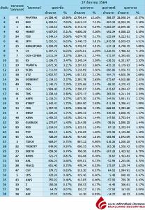Broker ranking 27 Aug 2021