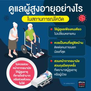 ดูแลผู้สูงอายุอย่างไร ในสถานการณ์โควิด