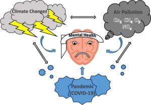 มลพิษทางอากาศ (PM2.5) ทำให้สุขภาพจิตของเด็กแย่ลงหรือไม่?