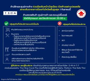 คุมเข้มห้างค้าปลีก-ศูนย์การค้ารับเปิดเมือง 1 ก.ย.นี้