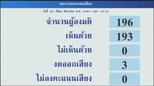 วุฒิฯผ่านร่างงบ 65 คาดโควิดกระทบจัดงบ 66 แนะจัดลำดับ ดูแลสมดุลคลัง สภาพคล่องรัฐวิสาหกิจ