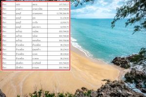 โควิดทำรายได้อุทยานฯ ลดฮวบ 900 ล.แต่ยังมีเจียดให้ อบต. 690 แห่ง ใช้บริหารจัดการ กว่า 64 ล้าน