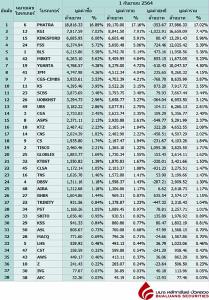 Broker ranking 1 Sep 2021